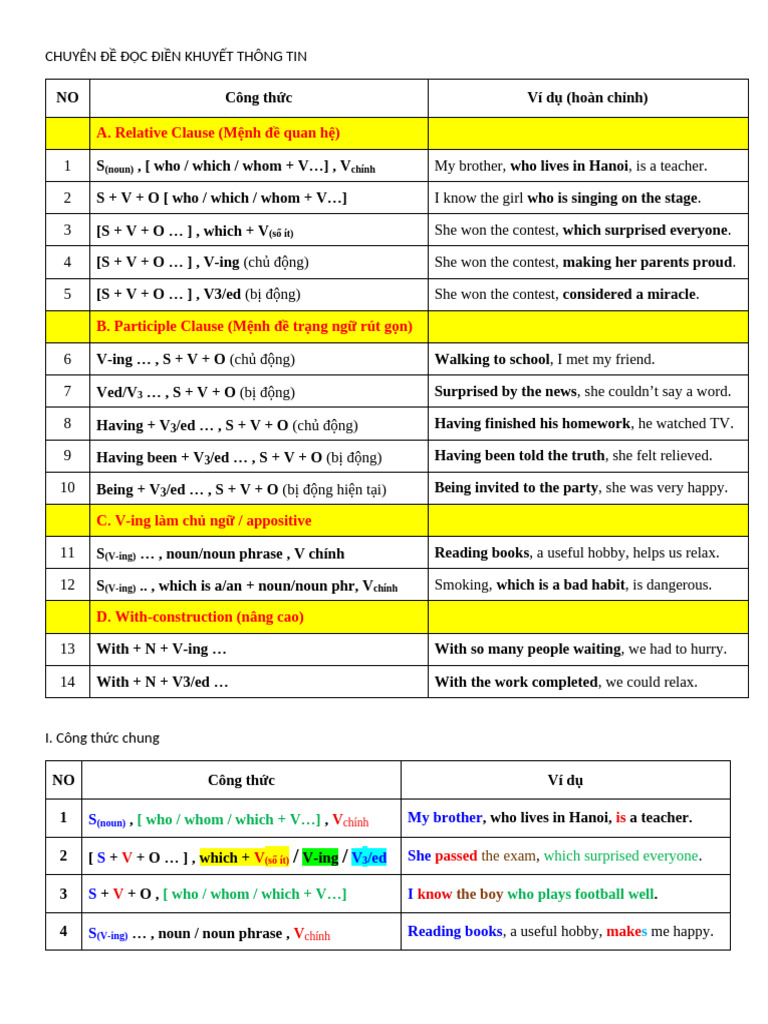 E12 Doc Dien Khuyet Thong Tin Ly Thuyet MP Teacher | PDF