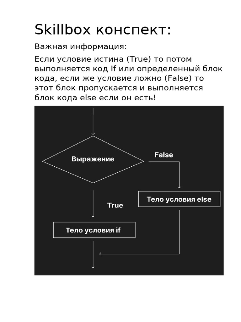 Skillbox конспек1 | PDF