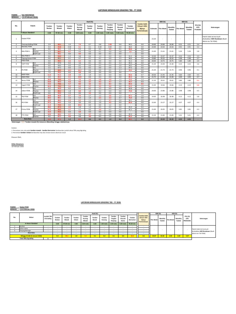 Grading TBS Minggu Ke-1 Februari 2026 (Tgl. 1-8 Februari) | PDF