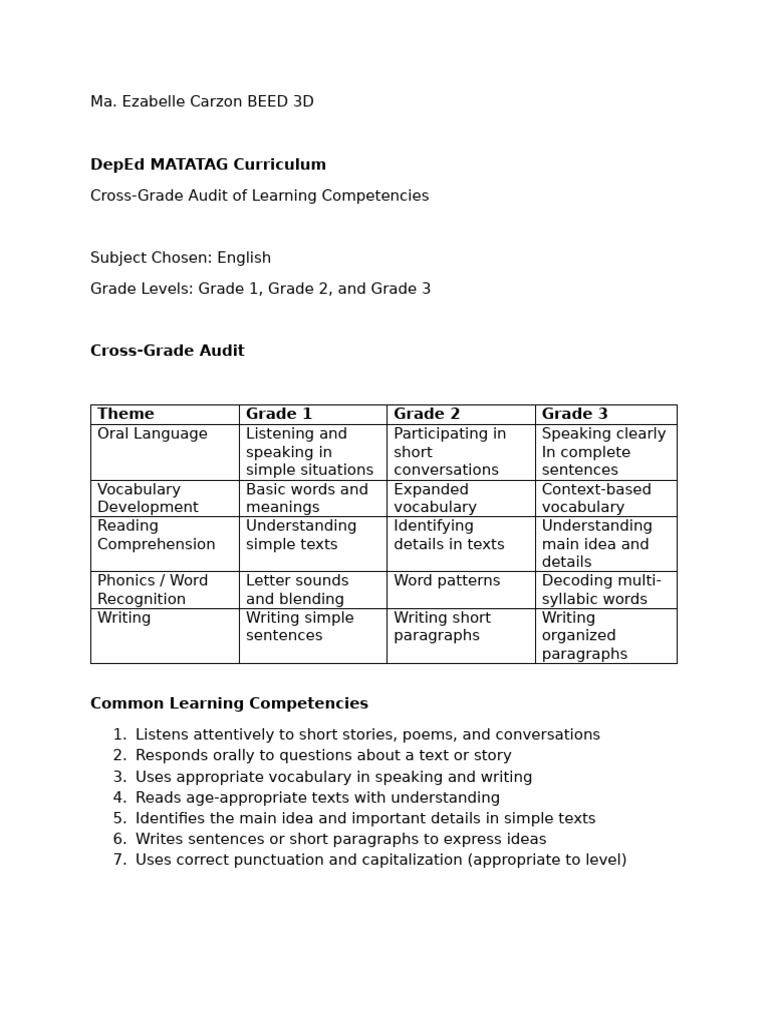 Ma. Ezabelle Carzon BEED 3D (Matatag Curriculum) | PDF