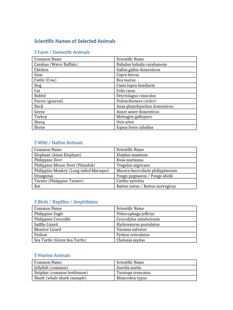 Scientific Names of Animals | PDF