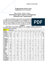 ΠΟΥ ΔΙΟΡΙΣΤΗΚΑΝ ΠΕΡΥΣΙ ΑΝΑΠΛΗΡΩΤΕΣ ΔΑΣΚΑΛΟΙ ΚΑΙ ΝΗΠΙΑΓΩΓΟΙ