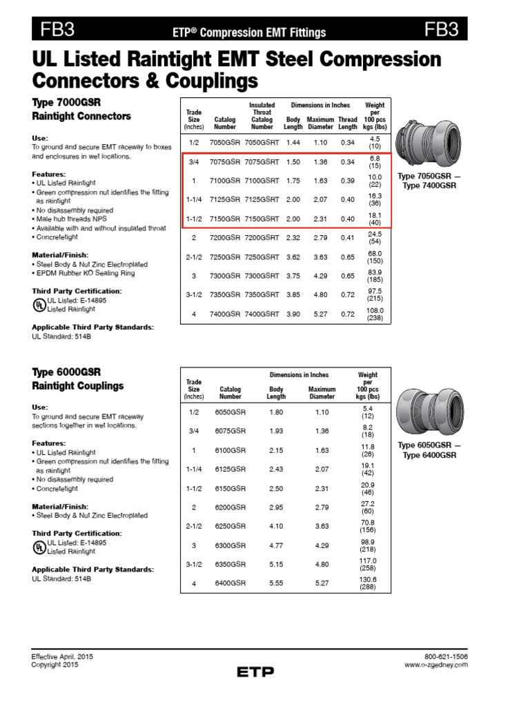 EMT Compression Fittings | PDF
