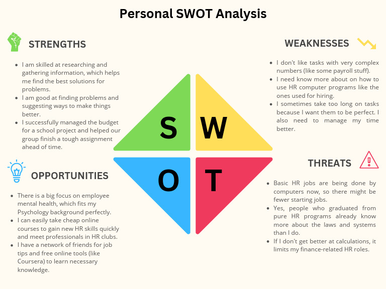 Personal SWOT Analysis | PDF