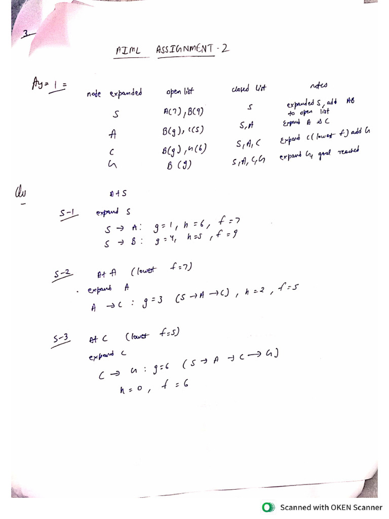 Aiml Assignment 2 | PDF