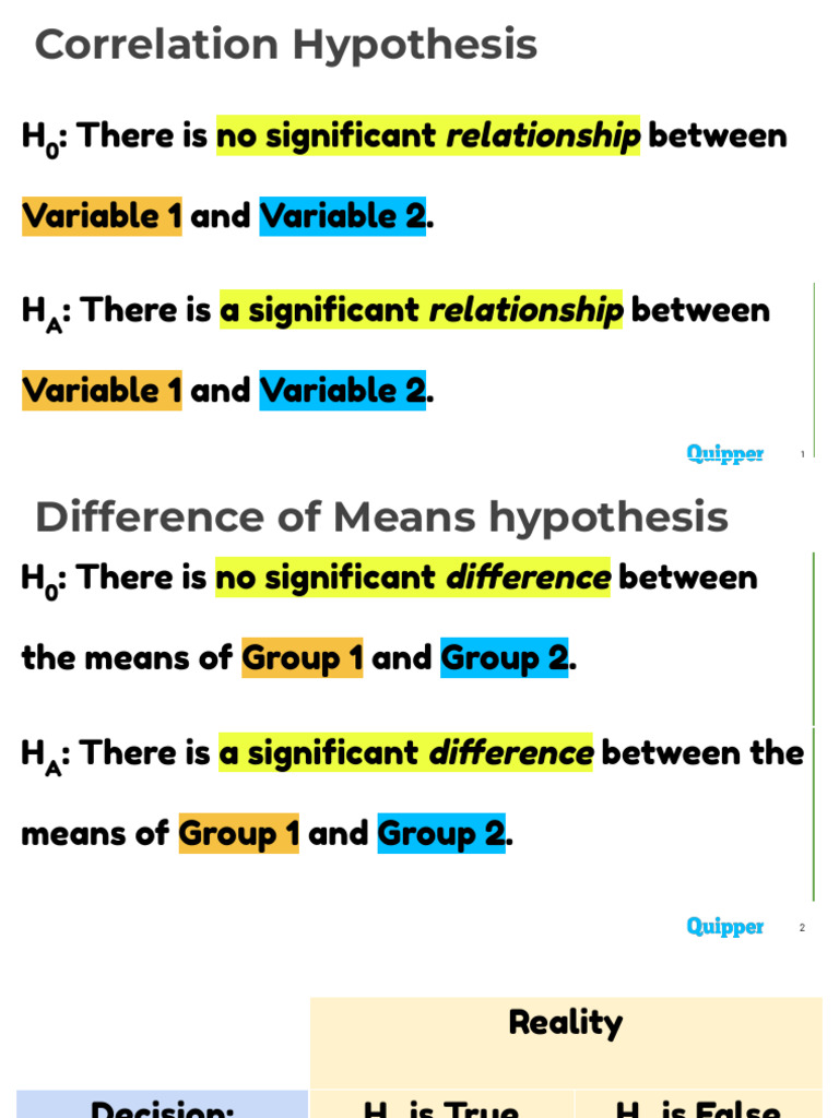 Correlation Analysis | PDF | P Value | Type I And Type Ii Errors