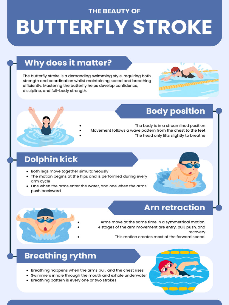 Float or Fly | PDF | Swimming | Athletic Sports