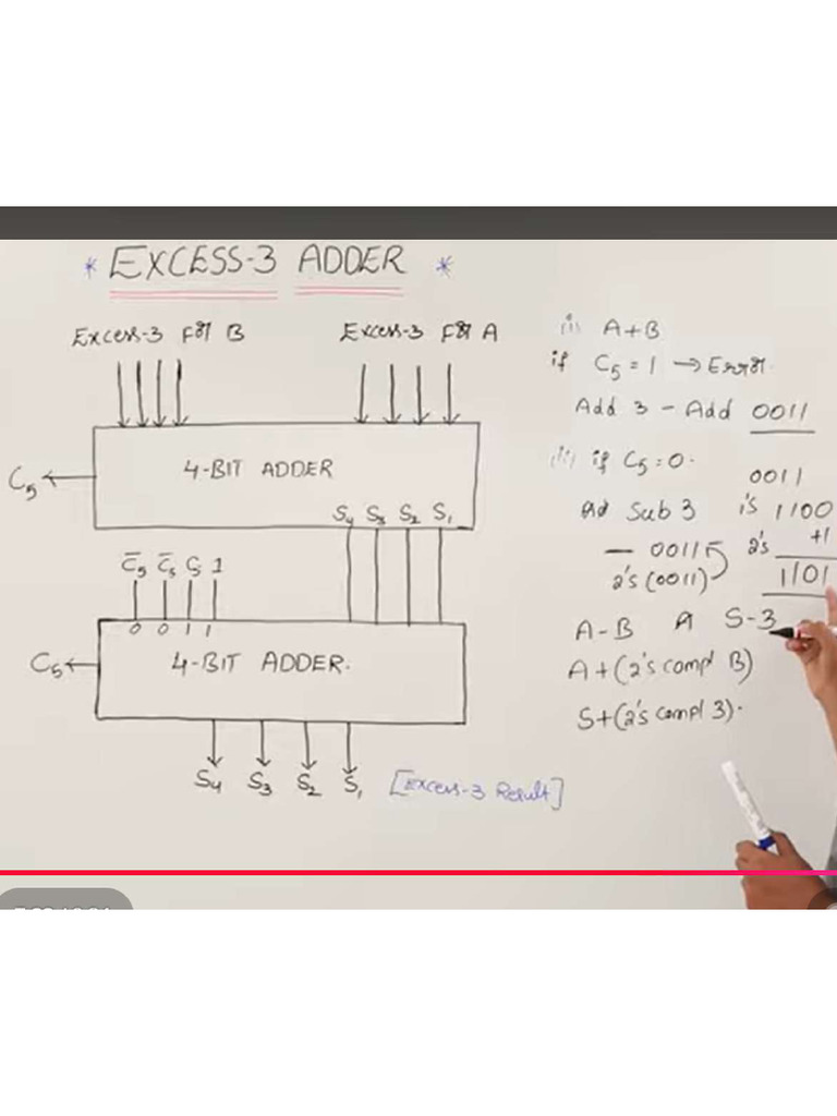 BCD A | PDF