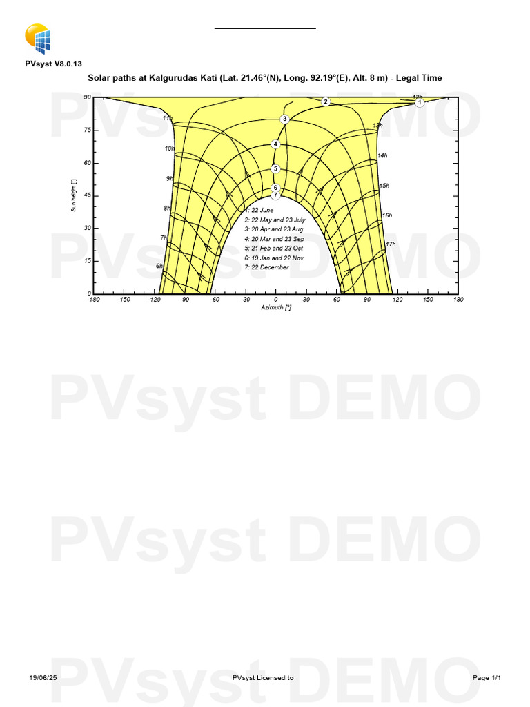 Plot | PDF