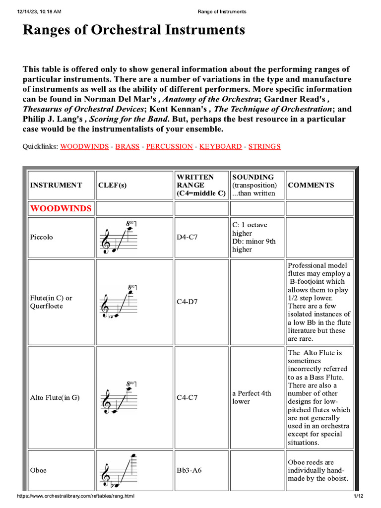 Range of Instruments | PDF | Chess | Chess Openings
