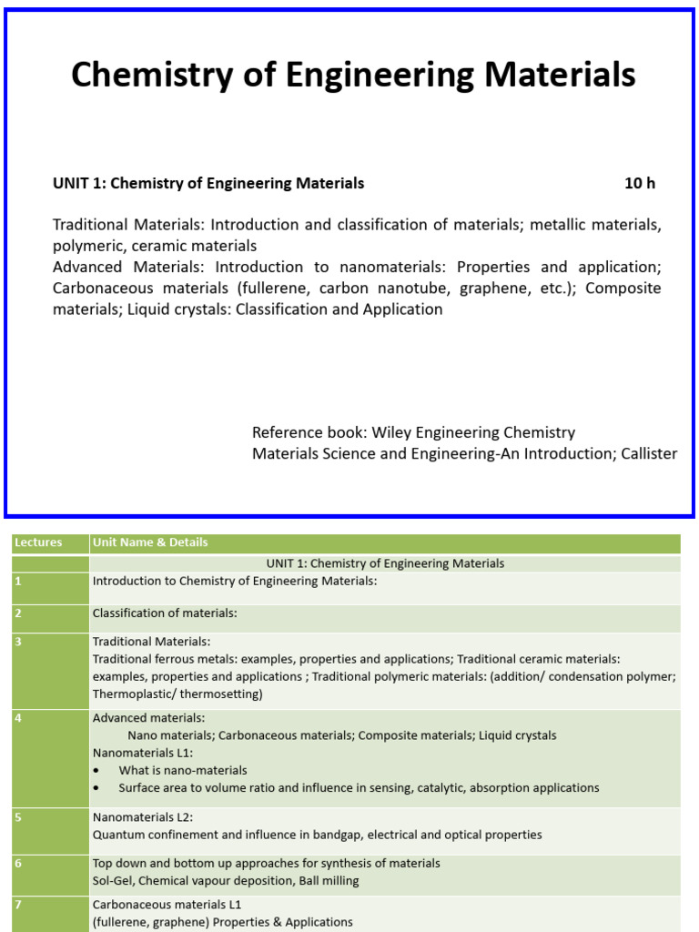 Unit I - Chemistry of Engineering Materials 05022026 | PDF | Carbon ...