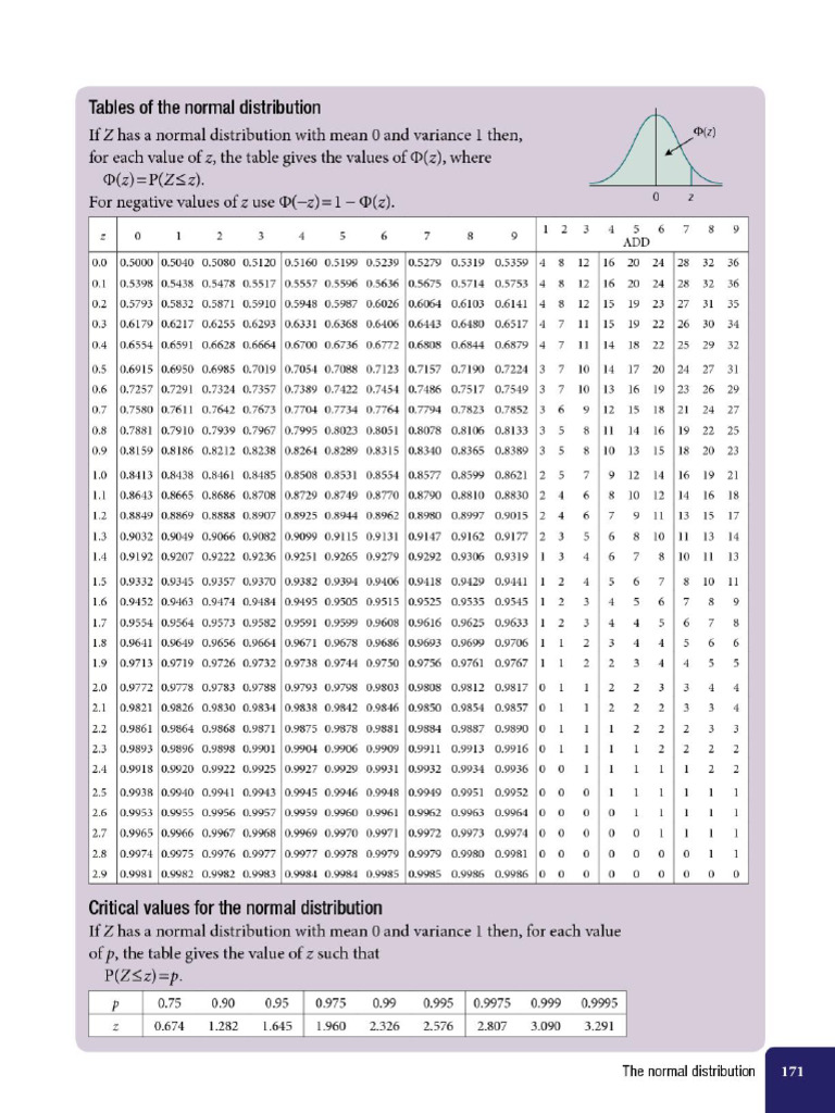 Z Table | PDF