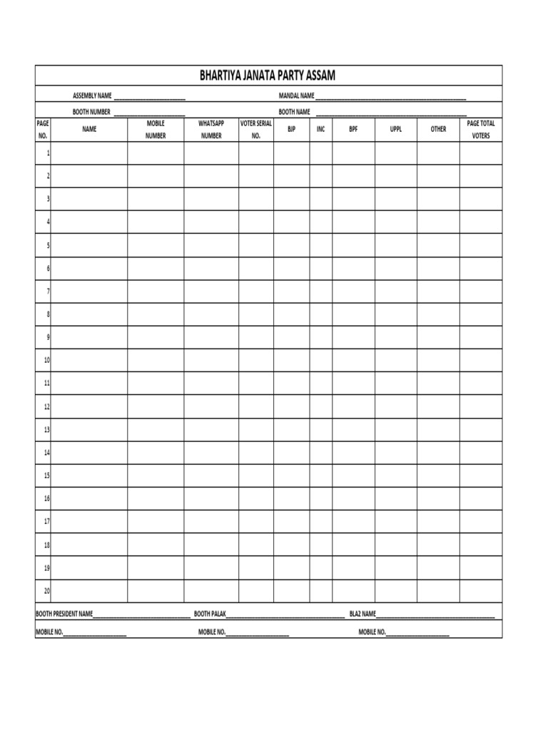 Page Incharge List | PDF