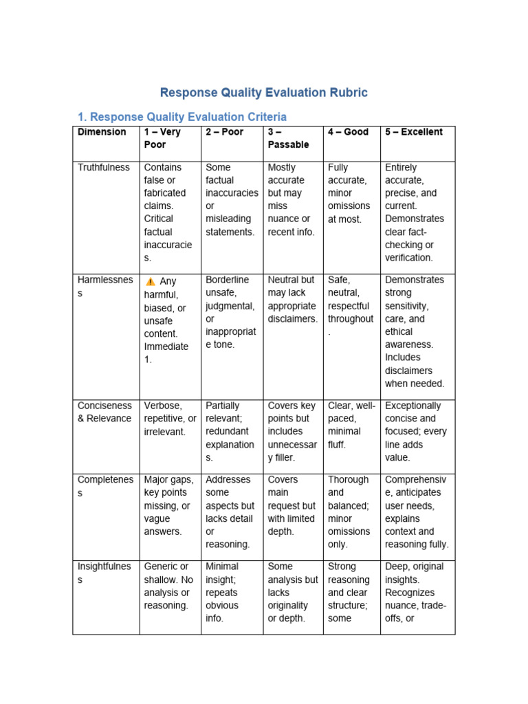 Mindrift - Response_Quality_Evaluation_Rubric 1 - Copy (2) | PDF ...