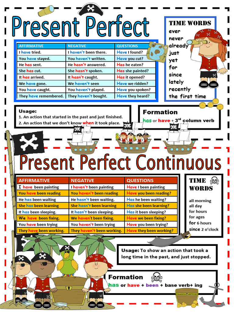 Present Perfect Simple and Continuous Comparative Chart | PDF ...