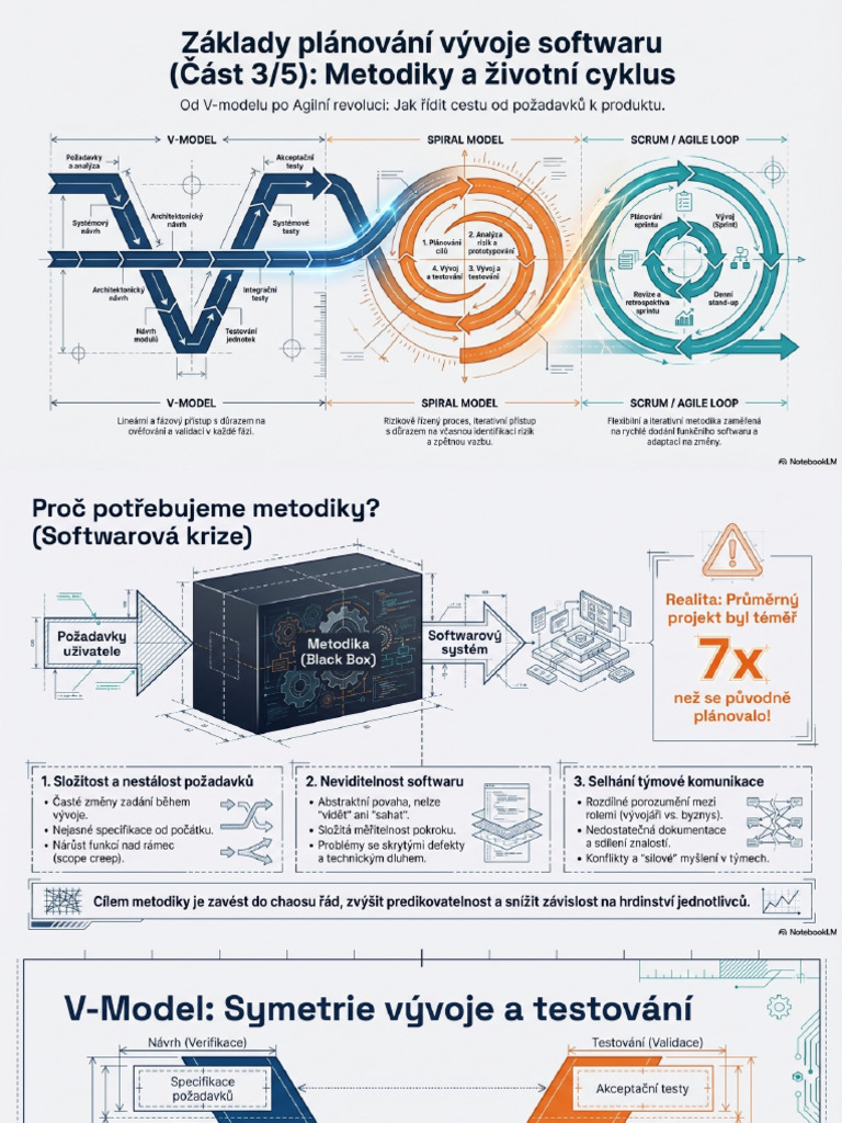 Software Planning Evolution | PDF