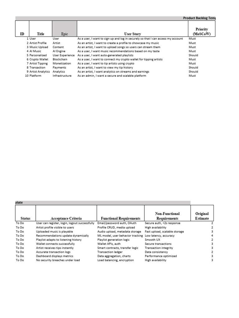 Product Backlog Template | PDF | Information Technology | Applications ...
