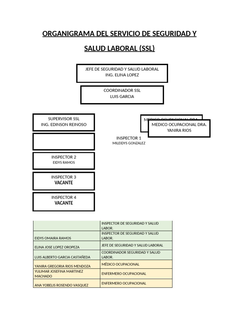 Organ i Grama | PDF