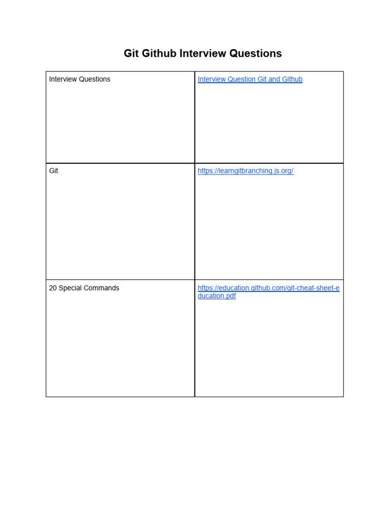 Git Github Interview Questions | PDF
