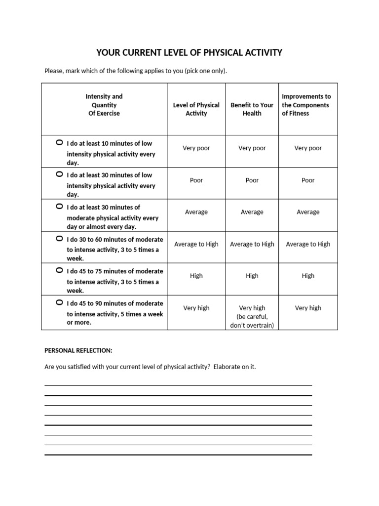 03your Current Level of Physical Activity | PDF