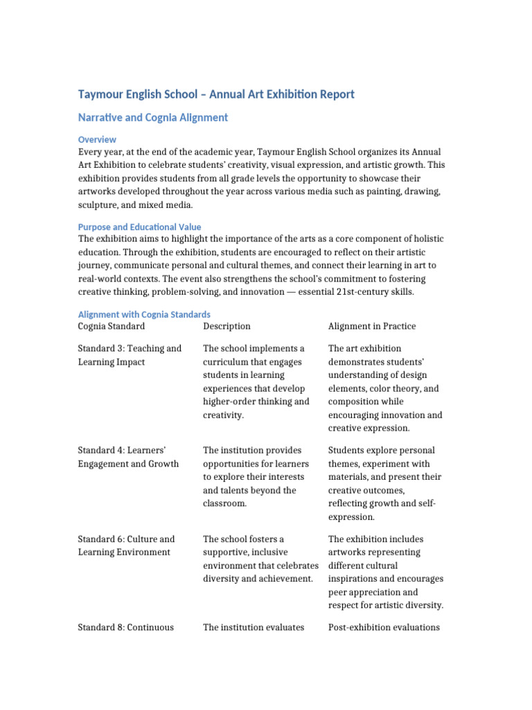 10.3 Art Exhibition Narrative (1) | PDF | Creativity | Curriculum