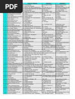 Consltnts List Across Major Cities 211