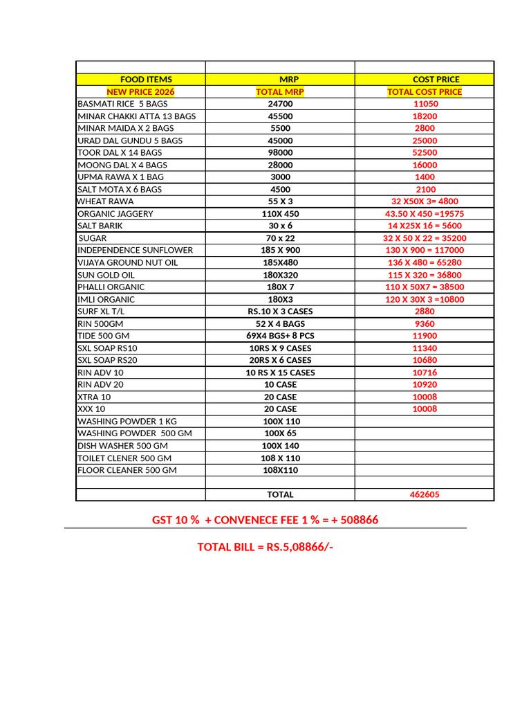 Food Items New Price List 2026 | PDF
