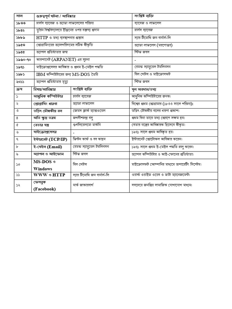 Ict Chapter 1 | PDF