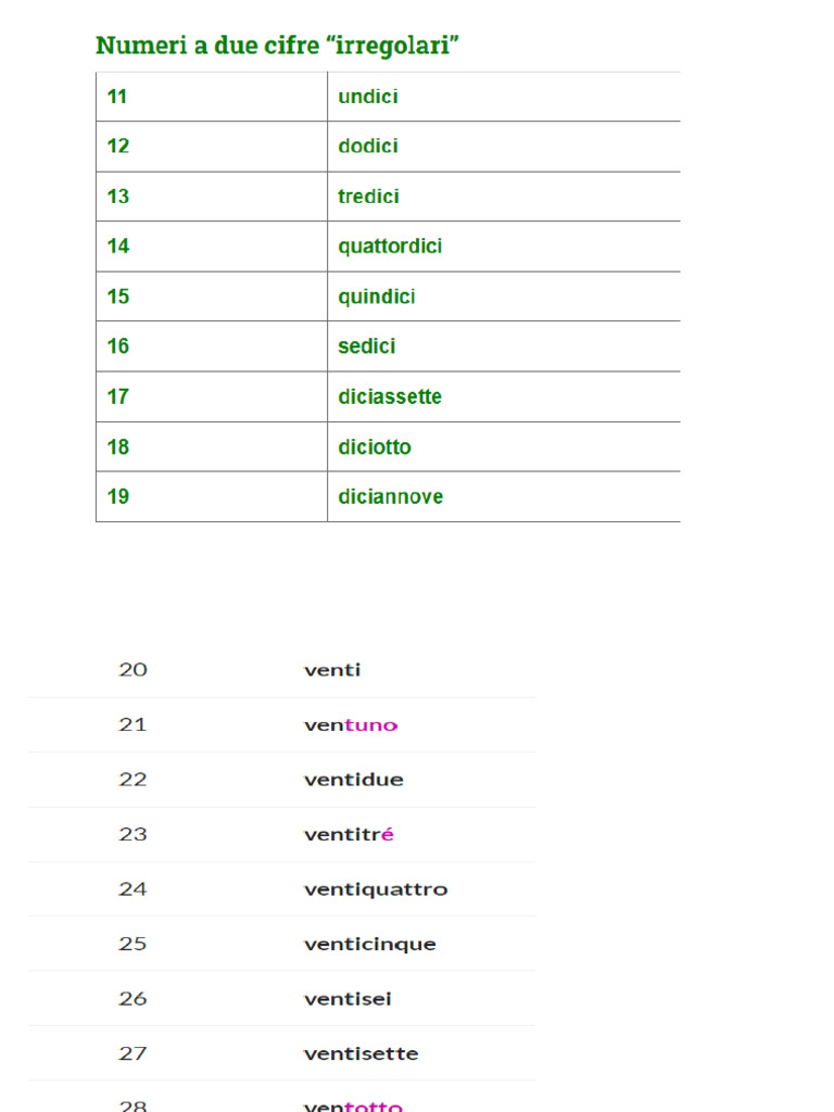 numery -15,04 | PDF