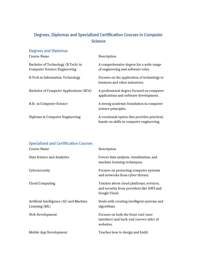 Modern Computer Science Courses | PDF | Computer Science | Machine Learning
