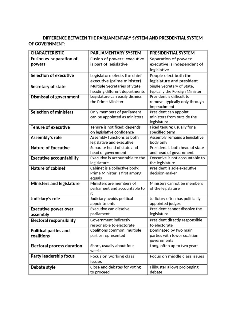 DIFFERENCE BETWEEN THE PARLIAMENTARY SYSTEM AND PRESDENTIAL SYSTEM OF ...