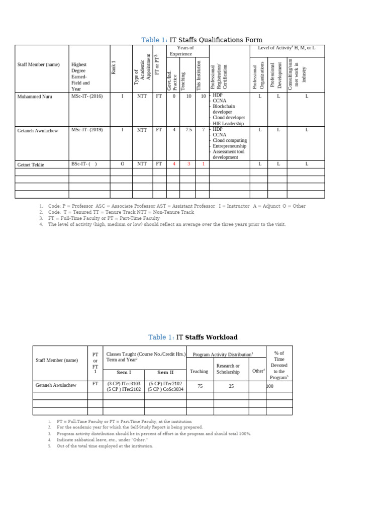 IT Faculty Data Collection Form | PDF | Computing