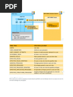 SAP Datasphere Spaces and Roles Guide | PDF | Data Management Software ...