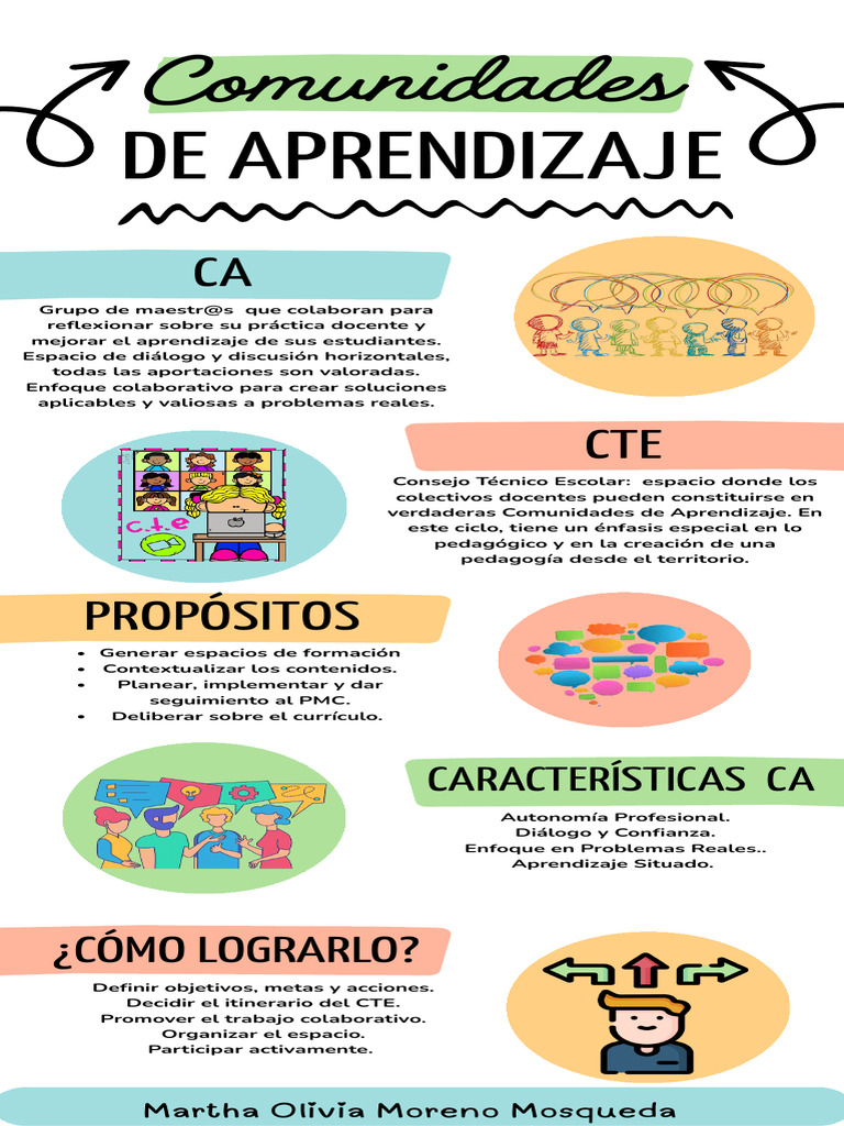 Comunidades de Aprendizaje | PDF