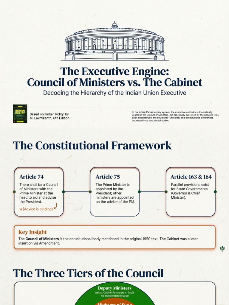 India S Ministerial Hierarchy | PDF