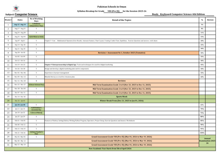 VIII (Pre IX) Computer Science Yearly Syllabus Breakdown 2025-26 | PDF ...