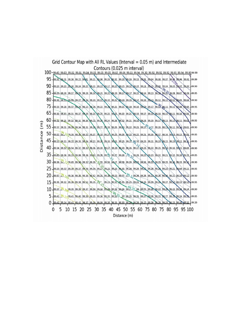 Contour Map Grid With RL | PDF