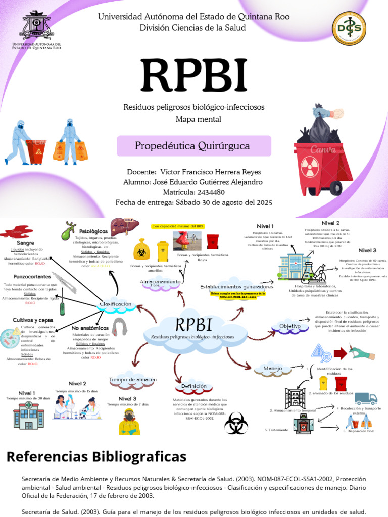 Mapa Mental. RPBI. Gutierrez Eduardo | PDF | Residuos peligrosos | Residuos