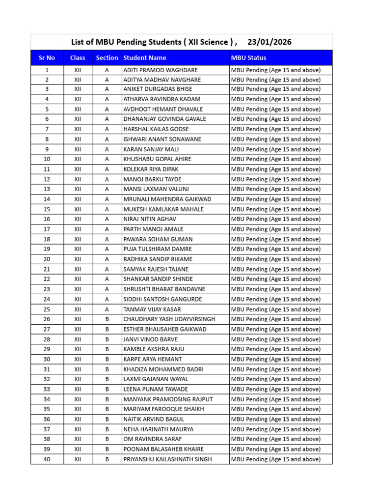 MBU Pending Students ( XII Science ) | PDF