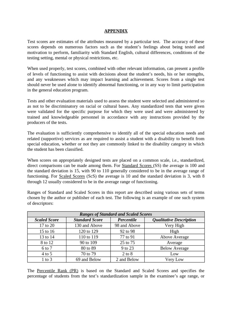 Appendix | PDF | Attention Deficit Hyperactivity Disorder | Wechsler ...