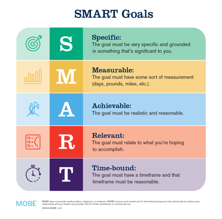 Smart Goals | PDF