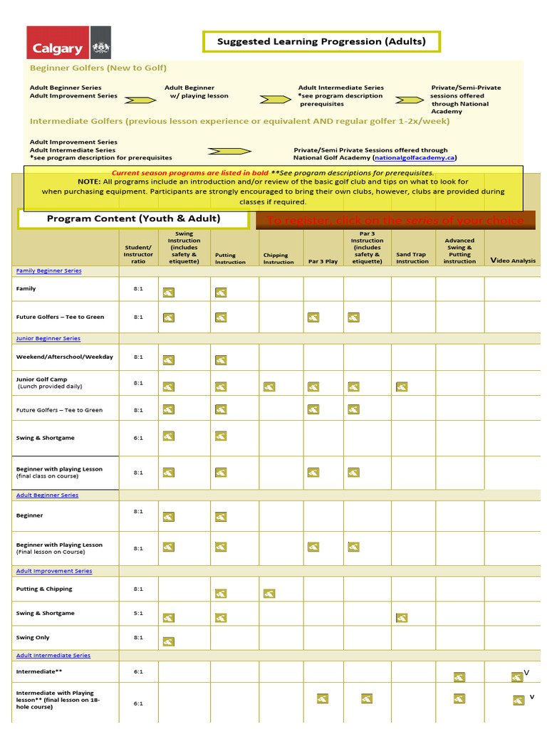 Golf Lessons Progression Chart | PDF | Sports | Individual Sports