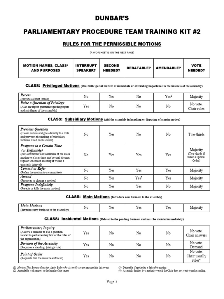 Chart of Permissible Motions | PDF | Rules | Government