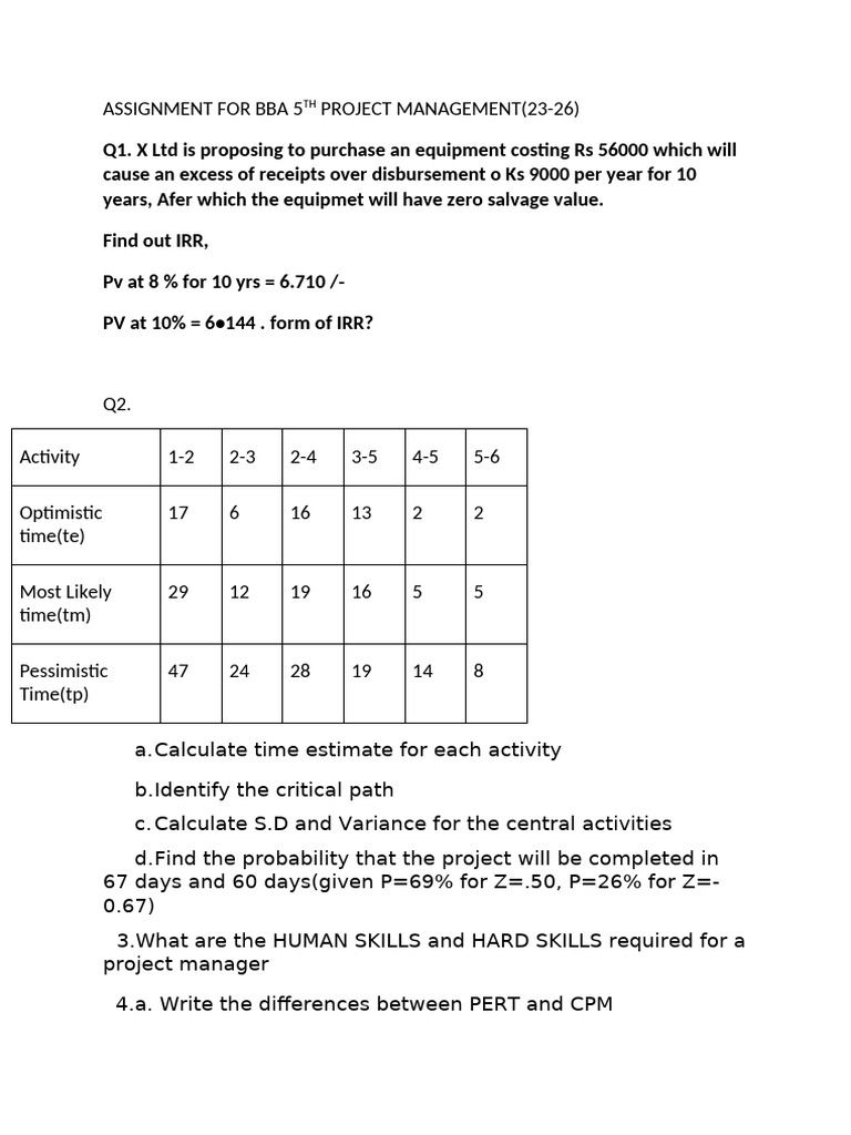 Assignment For Bba 5th Project Management | PDF | Project Management ...