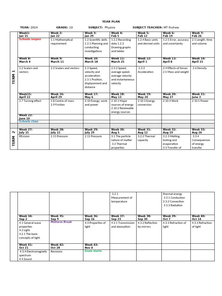 year plan 202 | PDF | Velocity | Light