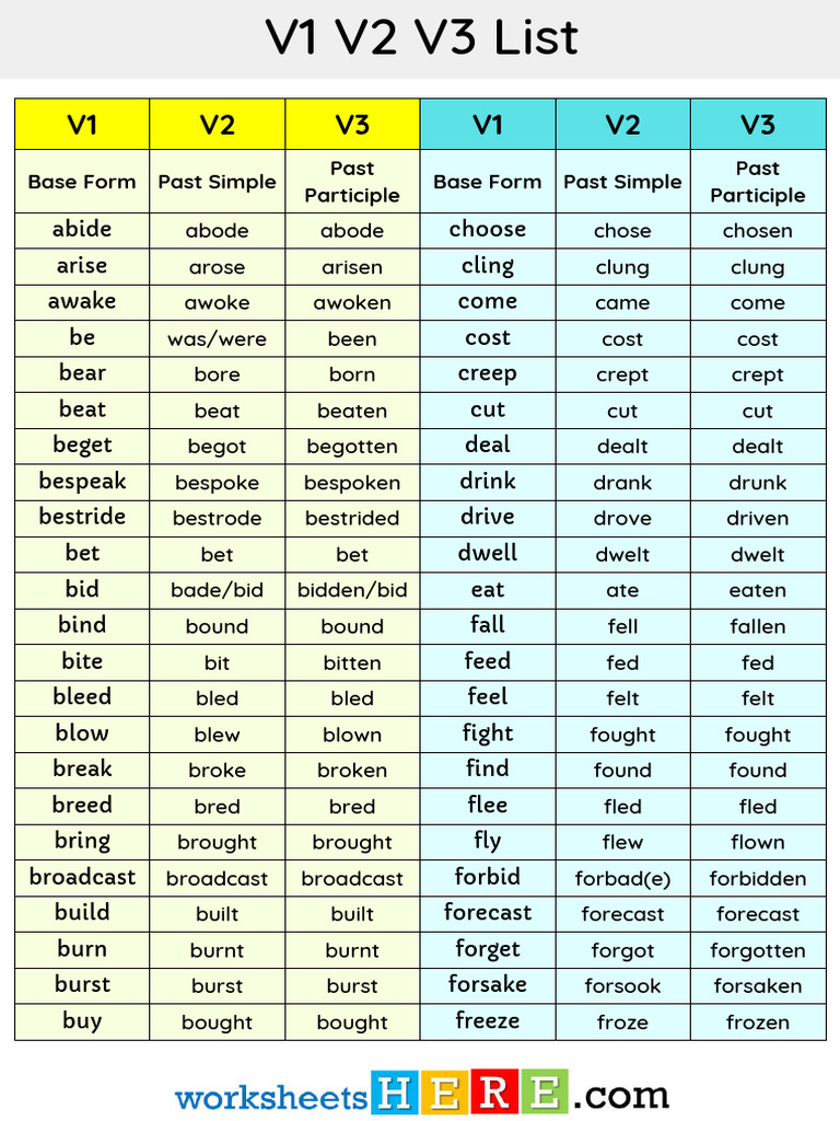 V1 V2 V3 List in English Verb Form 1 2 3 PDF Worksheet For Students | PDF