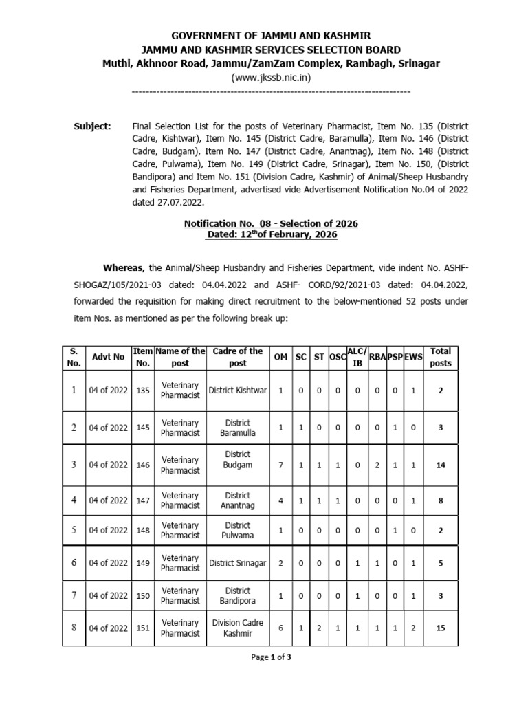 Final Selection 12022026 | PDF | Pharmacist