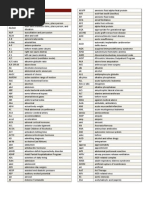 Common Medical Abbreviations