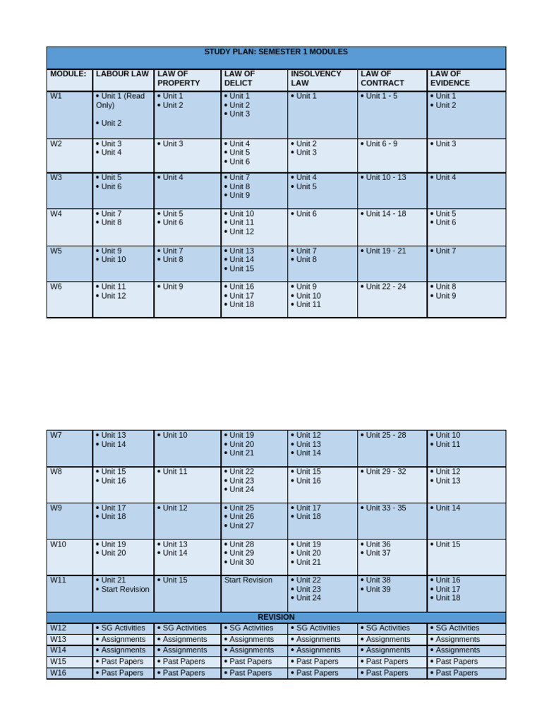 Study Plan | PDF
