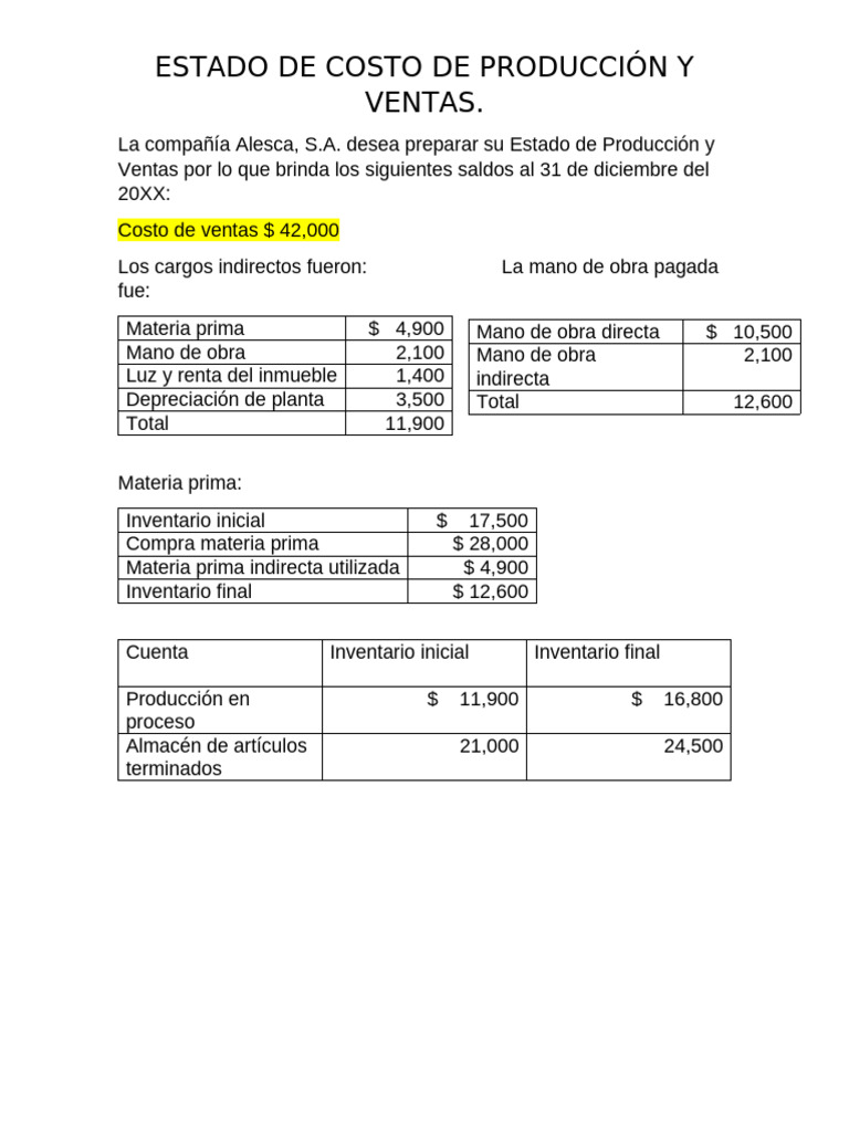 Estado de Costo de Producción y Ventas | PDF | Materiales | Sector ...